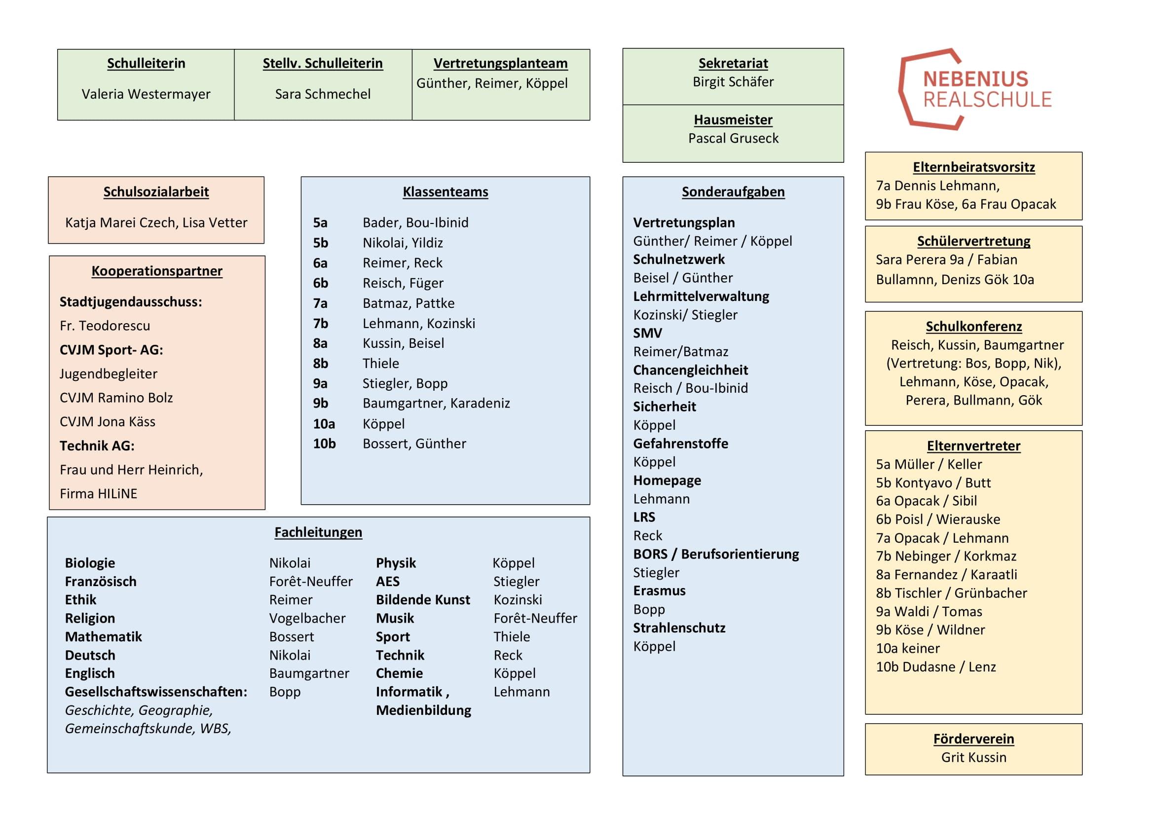 Organigramm_22_23-1